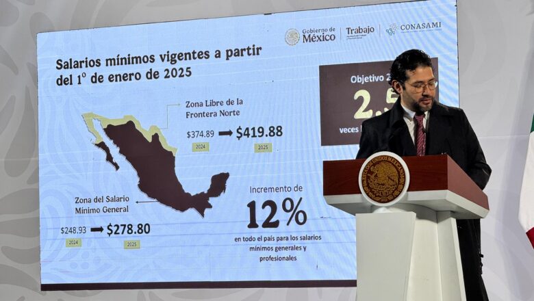 Anuncian un incremento del 12% al salario mínimo en México para 2025