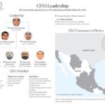 Departamento del Tesoro de Estados Unidos sanciona a más de 50 personas y empresas ligadas al CJNG, incluido su presunto nuevo líder “El Pelón”
