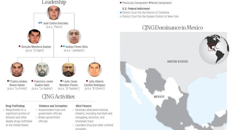 Departamento del Tesoro de Estados Unidos sanciona a más de 50 personas y empresas ligadas al CJNG, incluido su presunto nuevo líder “El Pelón”