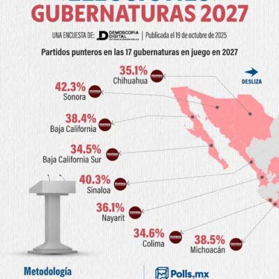 Se aprieta la pinza