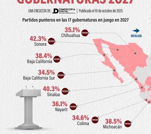 Se aprieta la pinza